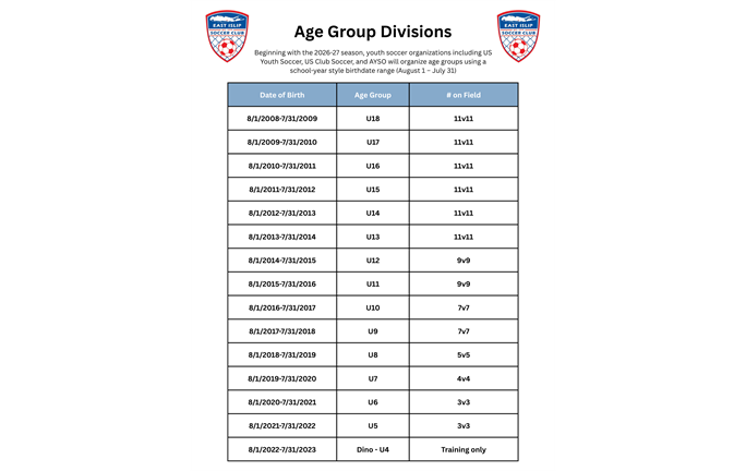 Age Group Change